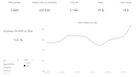 create a power bi dashboard for sales and profit analysis