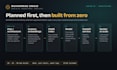 build a custom ai system fastapi, faiss docker transormer rag