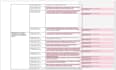 do qualitative coding and data analysis using microsoft word