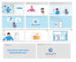 create engaging custom animated explainer video,saas explainer video, saas demo
