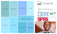 do data forecast, prediction and decision making