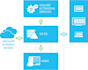 install microsoft os and ad, dns, dhcp, file server roles
