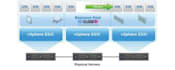 design and implement virtualization solution