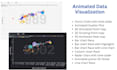 create animated data visualization, animated plot, 3d map, bar chart