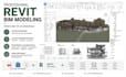 create an revit bim model from autocad or 2d drawings