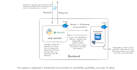 build secure and efficient backend systems with API integration
