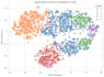 do machine learning model development and implementation
