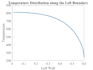 perform complex data analysis with matlab and python