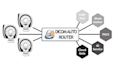 setup a dicom router and auto uploader over cloud and local workstation