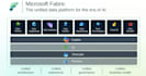 build scalable data pipelines and data warehouse using microsoft fabric
