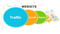promote your website to boost traffic and sales