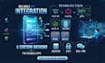 develop and integrate custom apis for mobile apps
