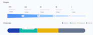 make data visualization in charts, graphs and dashboards