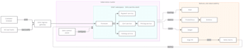 dockerize and automate deployment with kubernetes