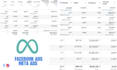 be your meta ads manager for facebook and instagram ads specialist
