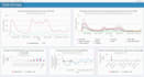 do data analysis using r studio, python, power bi, excel