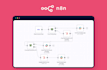 create powerful automations and workflows using n8n