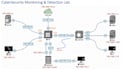 do cybersecurity lab using splunk, wazuh, qradar, kali
