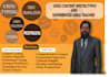 do urdu typing and teach you urdu subject