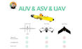develop and design unmanned vehicles auv, uav, asv and drone
