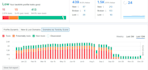 audit and remove toxic backlinks to improve your SEO ranking