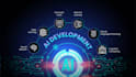 develop ai solutions for your business