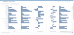 create dashboard and data visualization