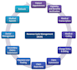 do medical billing, vob, ar, denial management and payment posting