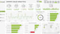 make power bi dashboard, data visualization