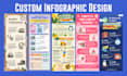 do professional infographic design