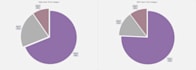 analyze business data, and generate insights