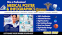 create and design on medical inforgraphic PPT poster