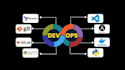 implement and optimize ci cd and devops workflow for your project