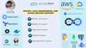 deliver expert devops, cloud, and data engineering solutions