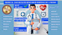 handle nursing, medicine and public health research writing