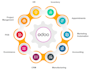 develop, customise and deploy odoo erp