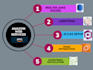 setup amazon AWS or ec2,s3 bucket,cognito,rds fix aws issues