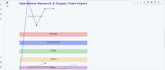 do supply chain, operations research with minitab, excel solver, tora,lingo,ampl