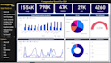 create custom power bi dashboards