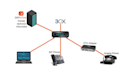 voip, 3cx, spoof api, auto dialer sip trunk, asterisk random caller id server