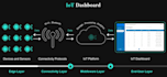 develop iot product integrate programming in app and web on arduino es32 coding