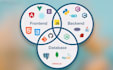 do modern scalable web development with mern and mean stacks