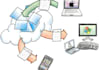 setup application Always have your stuff
