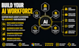 build a custom multi agent ai system to automate your business operations