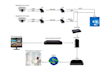 do cctv surveillance support and troubleshooting