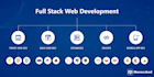 do full stack web development