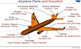 undertake any project related to aerospace engineering