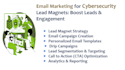 email marketing for cybersecurity magnets leads