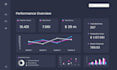 build reports, dashboards, and visualizations in power bi and python