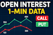 provide future and options data for backtesting as subscription